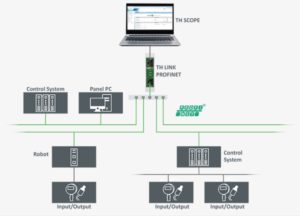 TH LINK PROFINET REDE